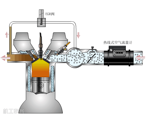 一目了然的汽车专业原创动画,秒懂工作原理,收藏