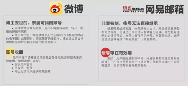 QQ、微信、蚂蚁花呗以及你的游戏账号，真能被人继承么？