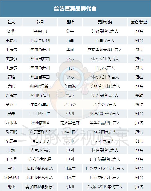 品牌综艺“关系链”