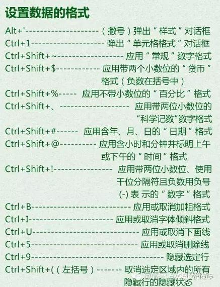 Excel教程：Excel快捷键大全，没有最全，只有更全