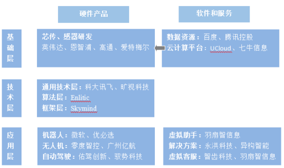 人工智能:世界人工智能大会加速人工智能应用场景落地