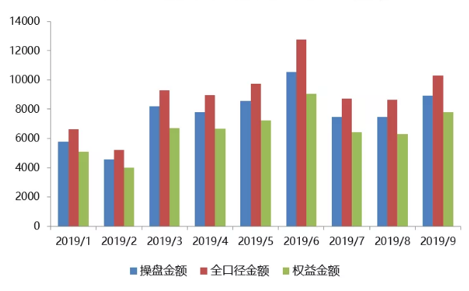 人均完成销售_完成任务图片(2)