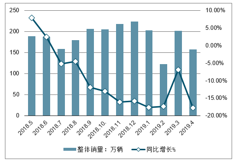 汽车营销下半程：短视频如何帮助车企“破圈”？