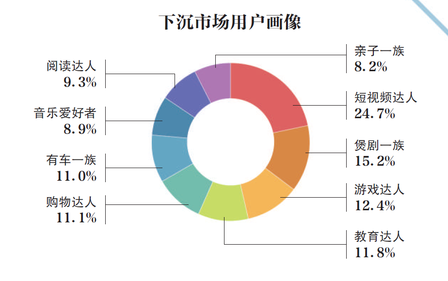 巨头下沉 阿里京东拼多多们重塑新战局