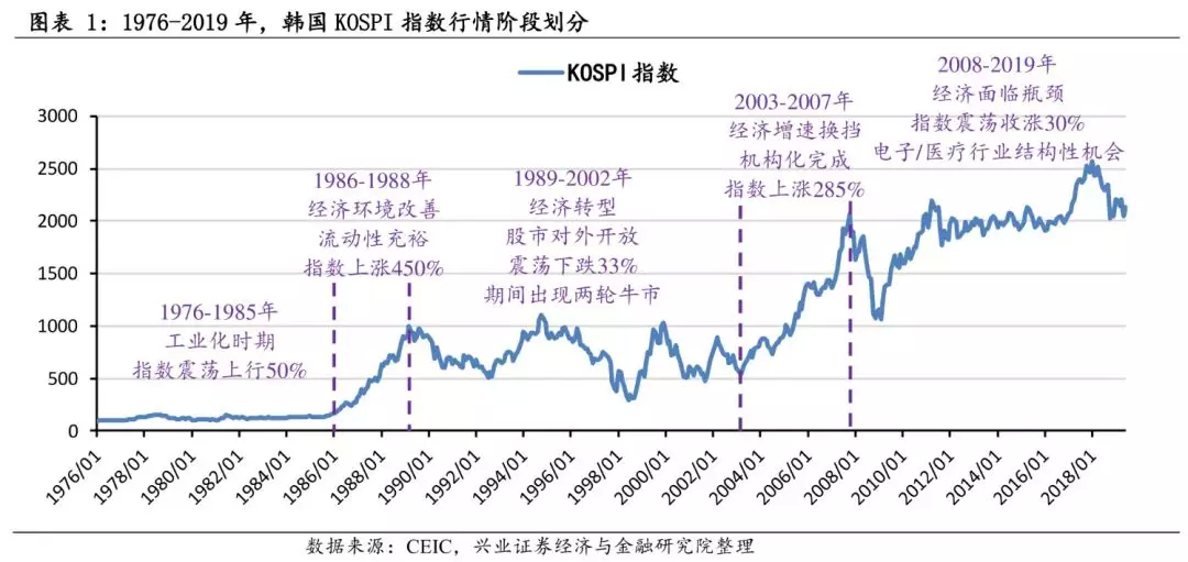 1956年gdp_2020年中国gdp(3)