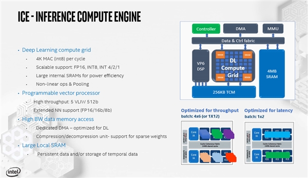Intel 10nm十代酷睿改造转战M.2：神经网络推理