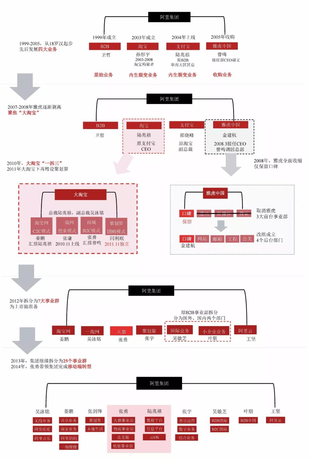 98页ppt,看懂阿里,小米,京东,美团的组织架构和战略变迁