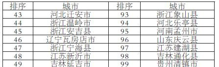 2019中国综合实力百强县市等六大榜单发布 你的家乡排第几?
