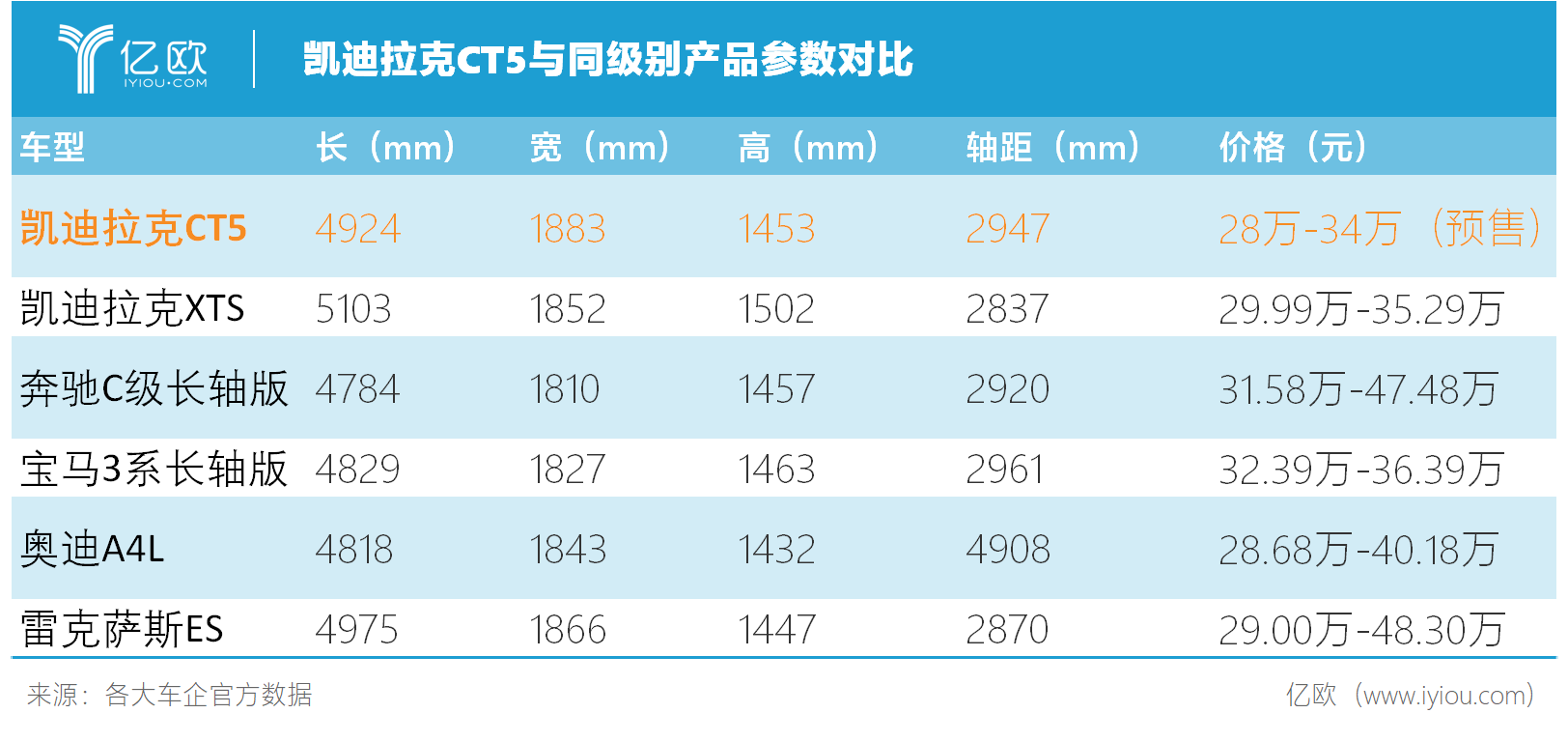 凯迪拉克ct5:不能当继任者