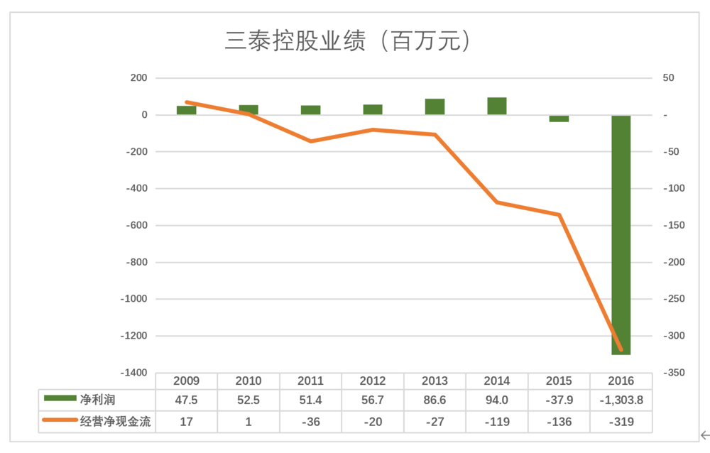 丰巢gdp_中国gdp增长图