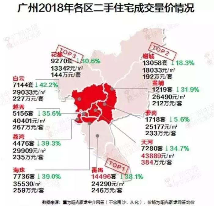唯一区级cbd 空港经济 综合枢纽!花都成广州楼市下个风口