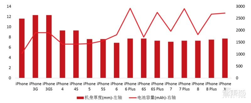 「智东西」超越摩尔定律的芯片黑科技！巨头纷纷入局，一文看懂SiP技术