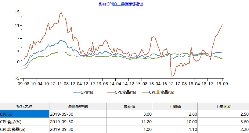 又有央行加入宽松阵营!为啥中国有点不一样?(图)