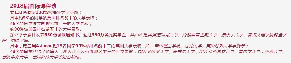 深圳外国语分校的区别_深圳外国语国际学校电话_深圳市外国语分校