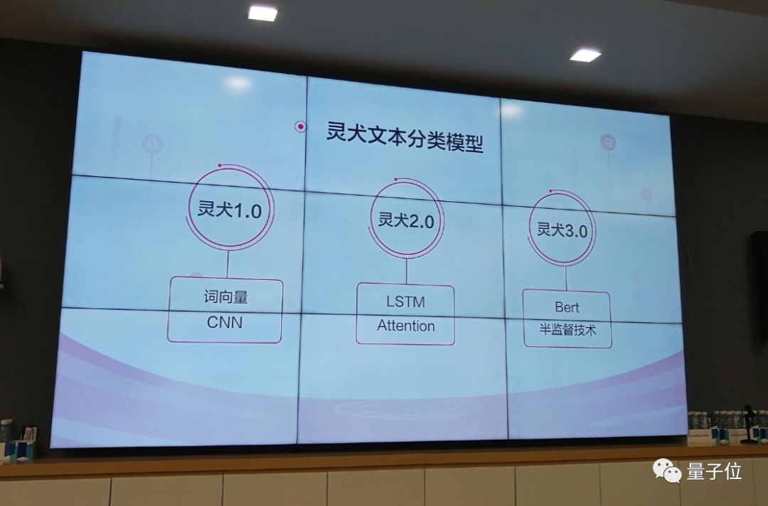 AI如何反低俗？今日头条推内容检测工具“灵犬”3.0，首次公开其技术原理