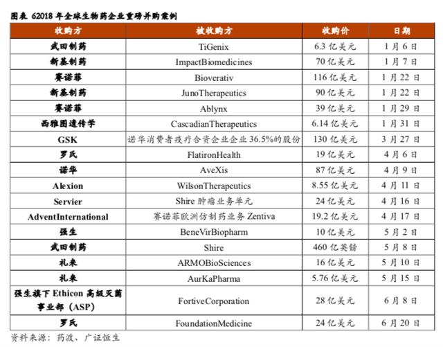 拜耳538亿出售动物保健业务，此前复星收购失败错失全球第二地位
