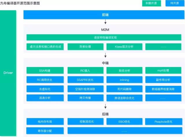 鸿蒙是不是PPT我不知道，方舟已经实锤了