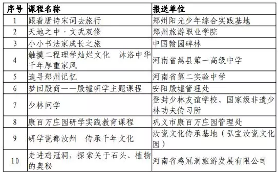 今后研学有参考啦全省研学实践教育精品课程和精品线路出炉