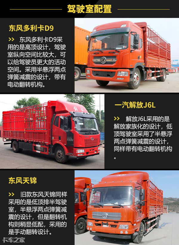 东风多利卡d9,一汽解放j6l,东风天锦,这三款6米8中卡你选谁?