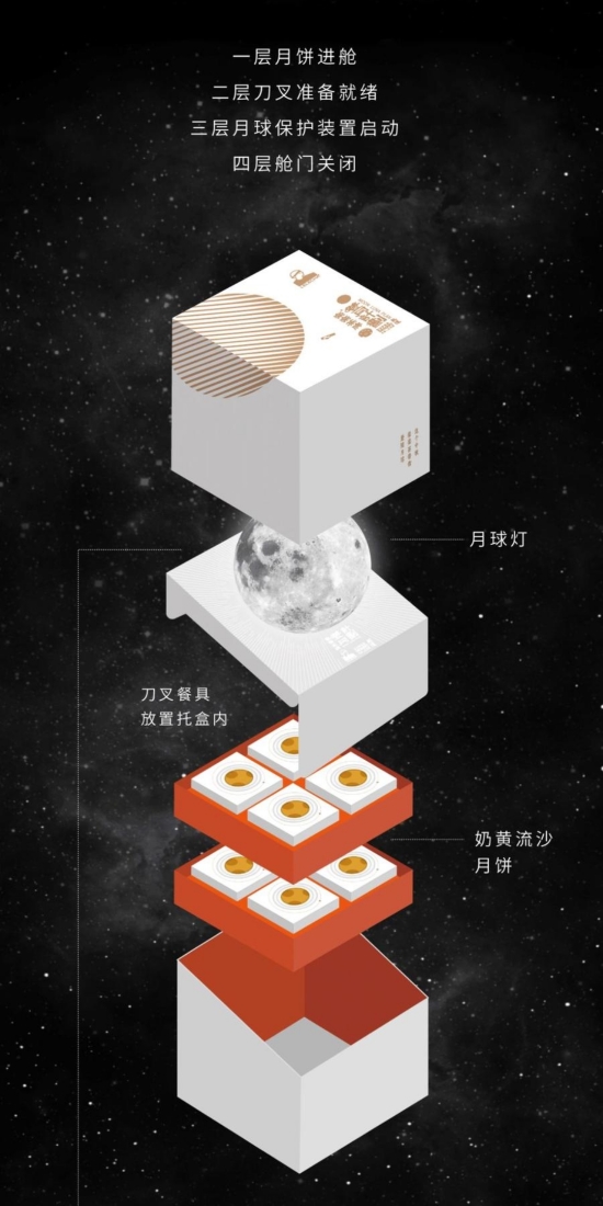品牌跨界不止，老字号月饼更“作”？