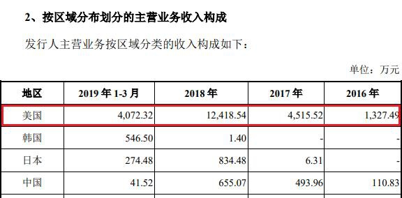 成都先导IPO:神秘的供应商与严重的区域依赖(图8)