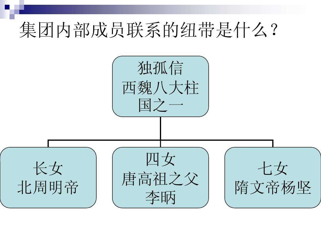 我国门阀贵族是如何发展的谨以关陇集团为例稍加解读