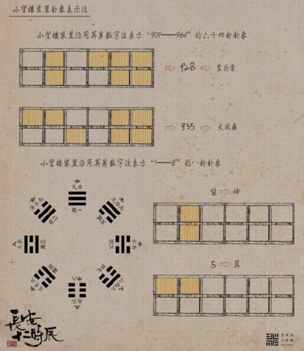 研究完《长安12时辰》的望楼系统，我魔怔了