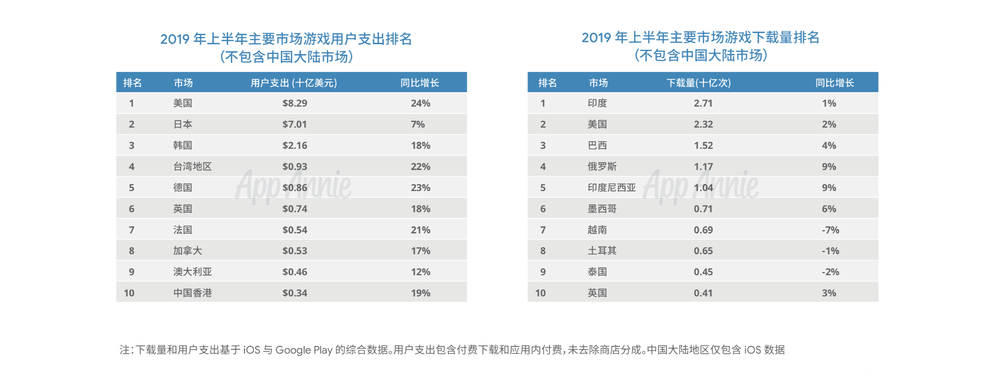 手游出海：都别愣着，该赚钱了
