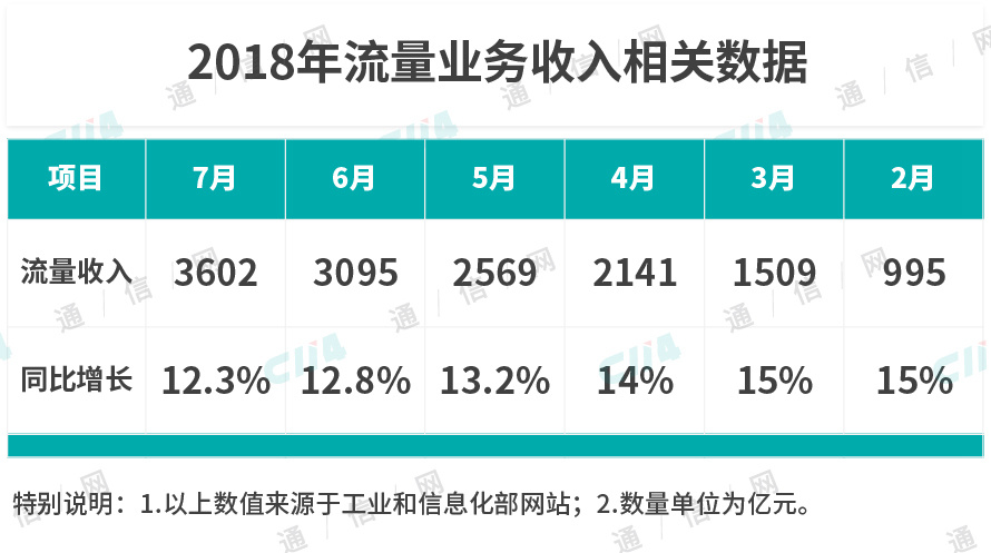 「C114通信网」下线“不限量”套餐，运营商开启自救之路