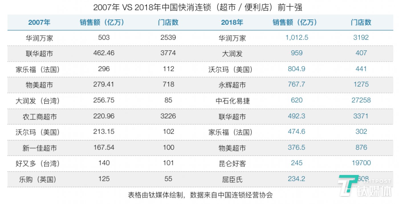 外资零售败退中国 | 钛媒体封面·八月刊