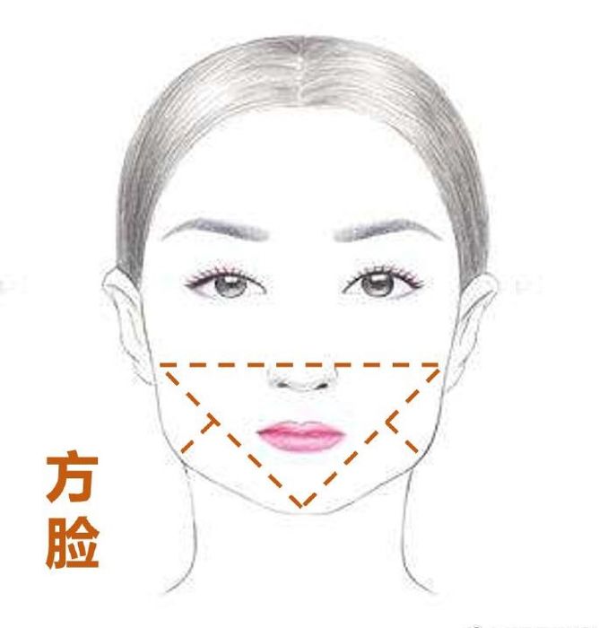 只是有些人尤其是东方女孩纸们 好多还是喜欢"瓜子脸"卵圆形脸"