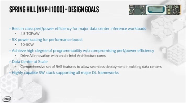 Intel 10nm十代酷睿改造转战M.2：神经网络推理