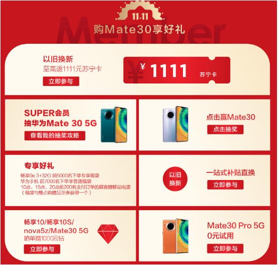 11月11日消息,双十一当天华为nova 5z新品6 128gb手机正式在苏宁平台