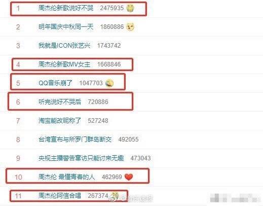 周杰伦救不了中国音乐