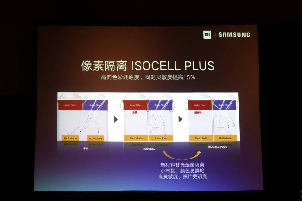 小米：我手机像素一个亿，不是四舍五入的那种
