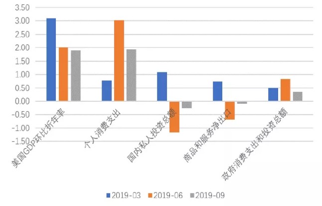 支出角度gdp几部分构成_05收入和支出角度考虑的GDP(2)