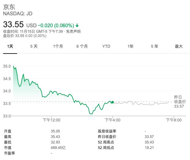 「钛媒体」京东走出阴霾：下沉策略开始奏效，第三方物流业务仍在烧钱