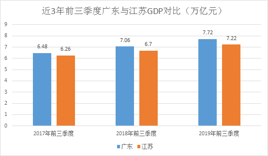 各省三季度经济总量排名_各省人口排名(2)