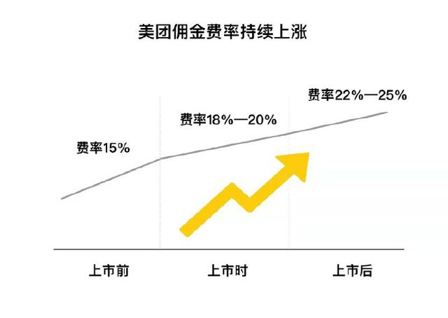「钛媒体」我，王兴，向马云学习