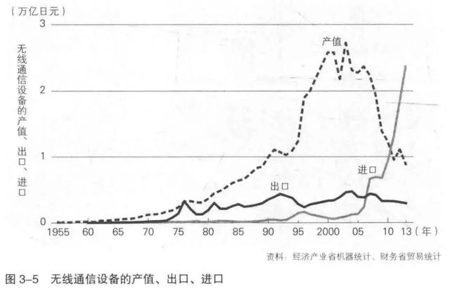 「钛媒体」日本电子产业大败局