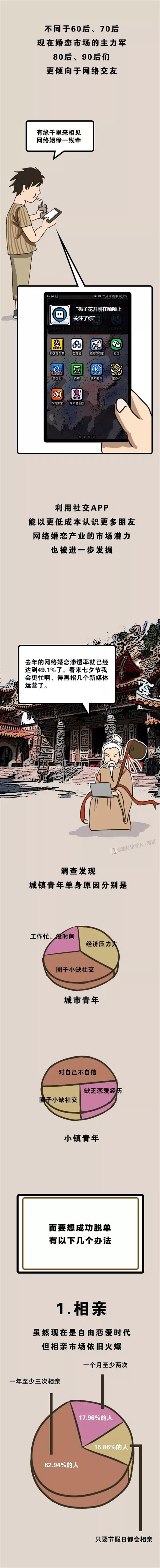 漫说| 北上广深单身图鉴