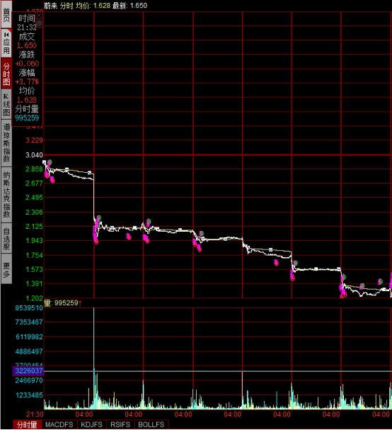 「GPLP」蔚来汽车能否度过生死劫？