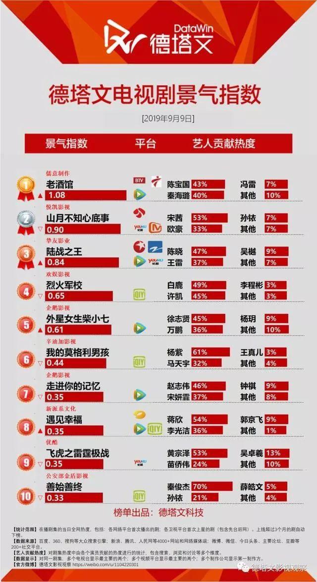 让人上头的不止流量明星，还有这坛“老酒”