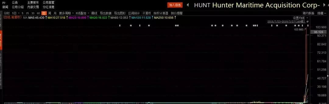 有一批中国庄家天天在美股“割韭菜”