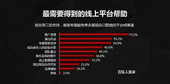 《乐队的夏天》热潮背后，摇滚人终于走出了商业路