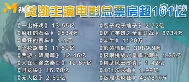 黄渤凭什么值100亿？