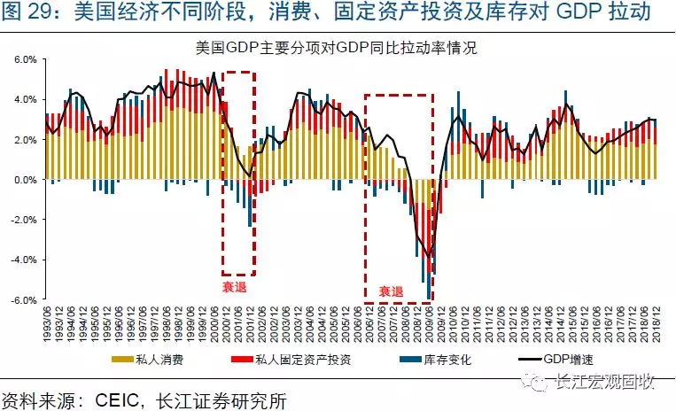 gdp数据反映什么_谨慎乐观看待美国GDP数据(3)