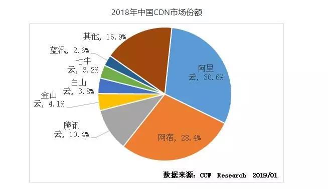 互联网「降维打击」商业简史