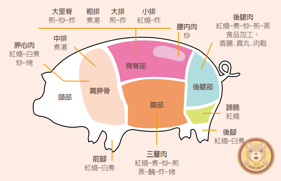 天南地北各出硬招,人均猪肉消费前十的省份为了保供应
