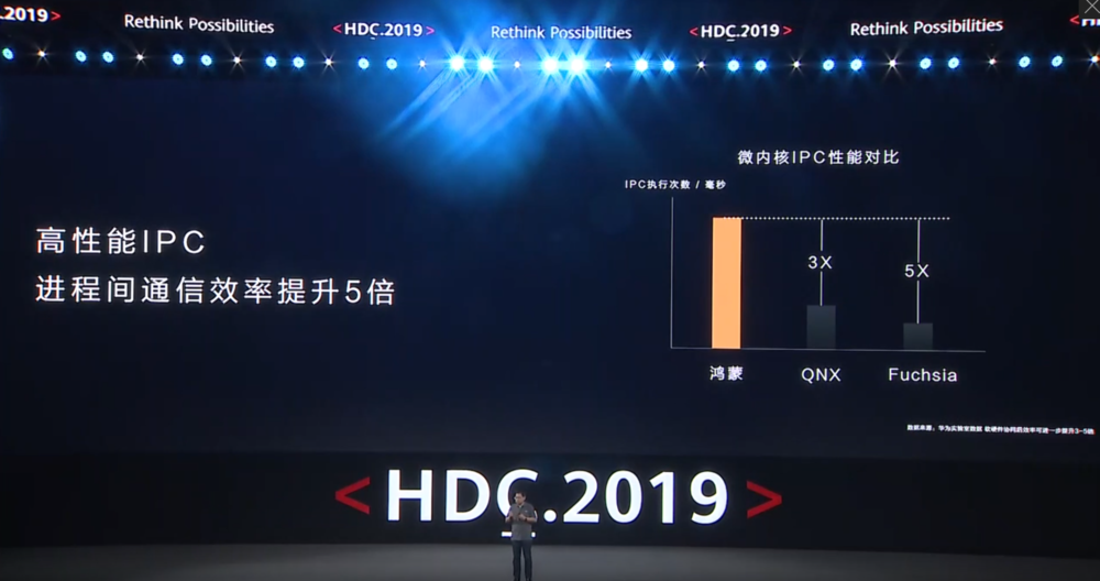 鸿蒙正式发布，余承东：随时可以用在手机上